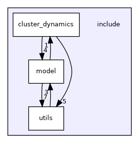 G-PIES: include Directory Reference