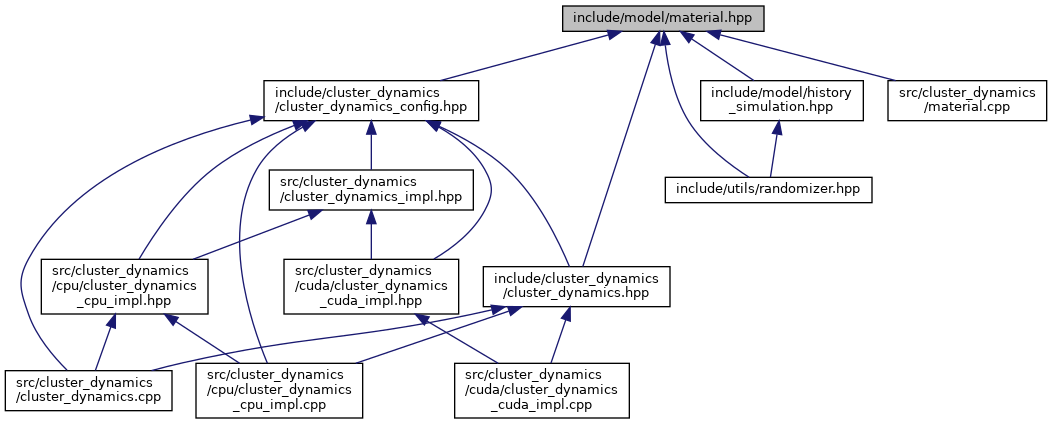 G-PIES: include/model/material.hpp File Reference
