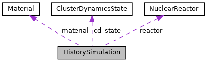 G-PIES: HistorySimulation Struct Reference